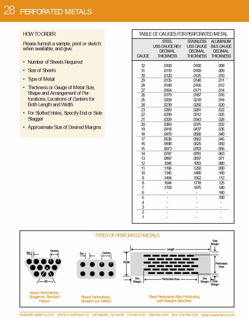 Perforated Metals